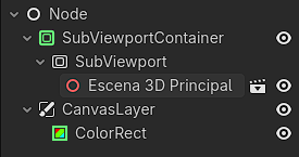 Godot scene structure